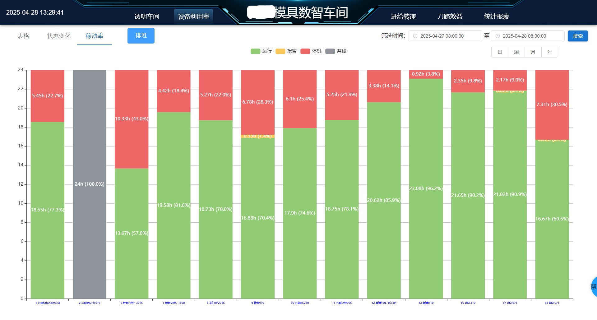 设备稼动率报表