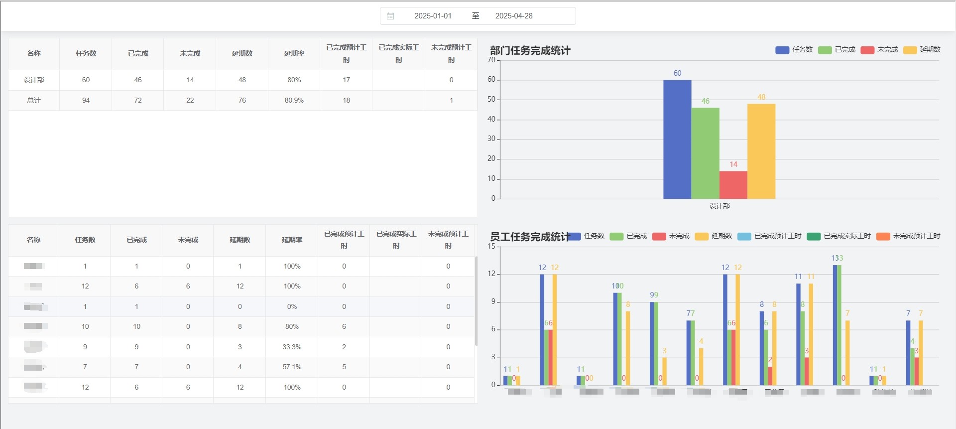 项目模块员工绩效报表