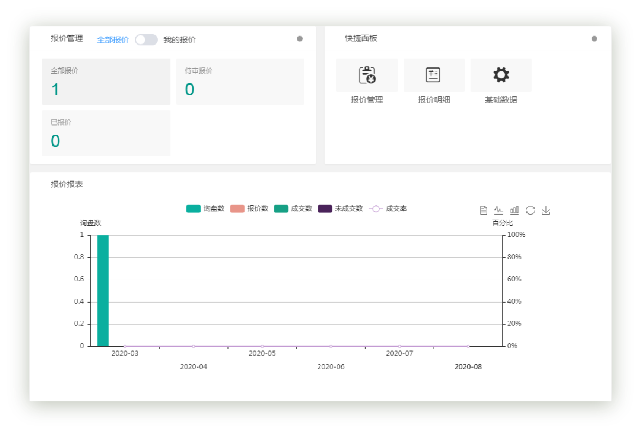 哪个模具ERP最灵活最实用？模来模往ERP系统全面解析